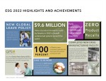 2022 ESG Highlights