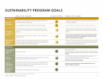 Sustainability Program Goals