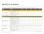 Metrics at-a-Glance