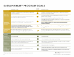 Sustainability Program Goals