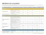 Metrics at-a-Glance