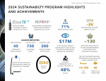2024 Sustainability Program Highlights and Achievements