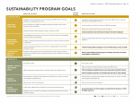 Sustainability Program Goals
