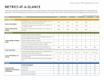 Metrics at-a-Glance