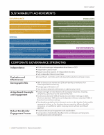 - Sustainability Achievements