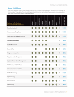 - Board Skill Matrix