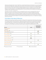 Committees of the Board of Directors