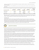 &nbsp;&nbsp;&nbsp;&nbsp;&nbsp;&nbsp;Long-Term Incentives