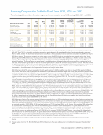 - Summary Compensation Table for Fiscal Years 2025, 2024 and 2023