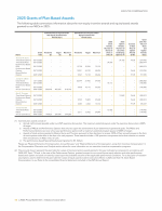 - 2025 Grants of Plan-Based Awards