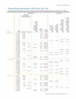 - Outstanding Equity Awards at 2025 Fiscal Year-End