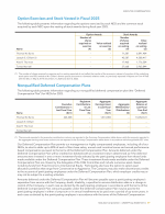 - Option Exercises and Stock Vested in Fiscal 2025