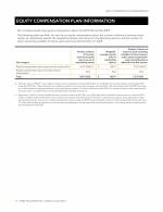 Equity Compensation Plan Information
