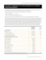 Security Ownership of Certain Beneficial Owners and Management