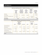Appendix A - GAAP to Non-GAAP Reconciliation
