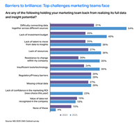 Top Marketers Challenge 2025