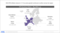 EU5 CPG Inflation slows to +1.1%