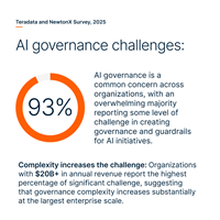 Teradata and NewtonX Survey, 2025