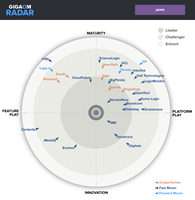 GigaOm Radar for AIOps (Graphic: Business Wire)