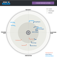 PagerDuty has been named a Leader and an Outperformer in the 2025 GigaOm Radar for IT Incident Response Platforms.