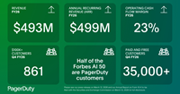 Multimedia JPG file for PagerDuty Announces Fourth Quarter and Full Year Fiscal 2026 Financial Results
