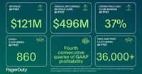 Multimedia JPG file for PagerDuty Announces First Quarter Fiscal 2027 Financial Results