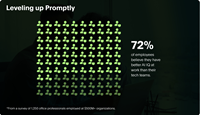 The PagerDuty Shadow AI Survey examines how office professionals across four global markets are adopting and using AI while circumventing AI policies at work, and what such behavior means for organizations navigating AI governance, security, and workforce development.