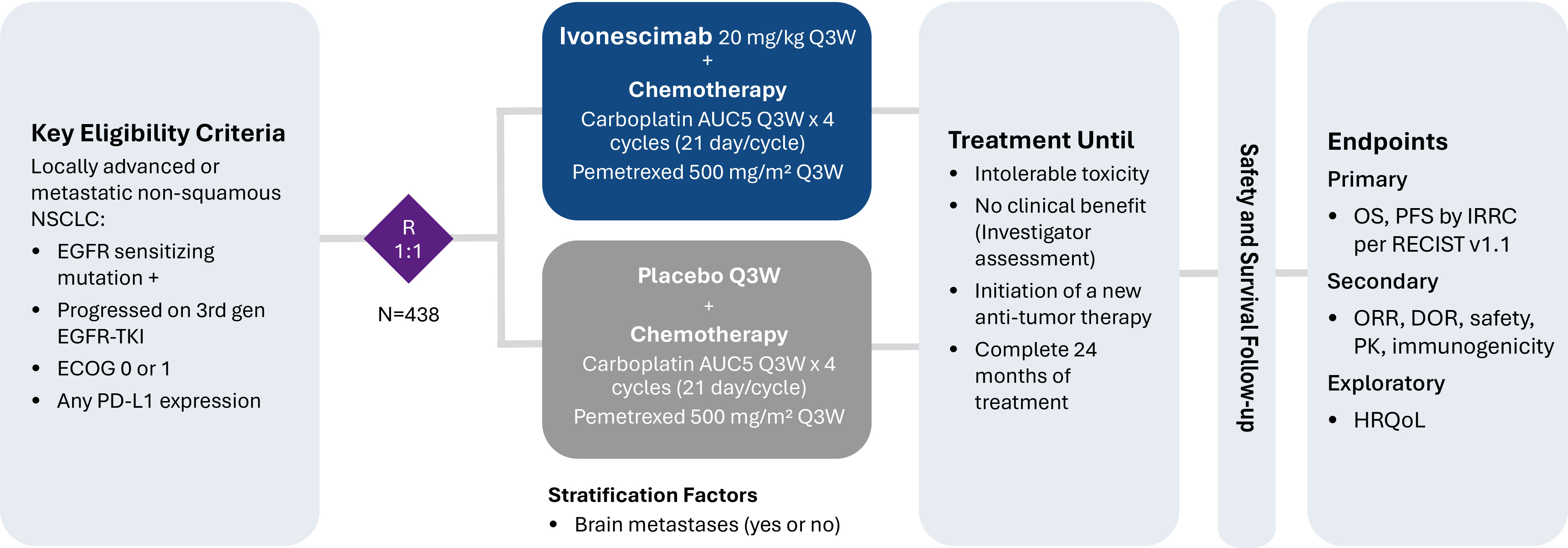 HARMONi-Schema