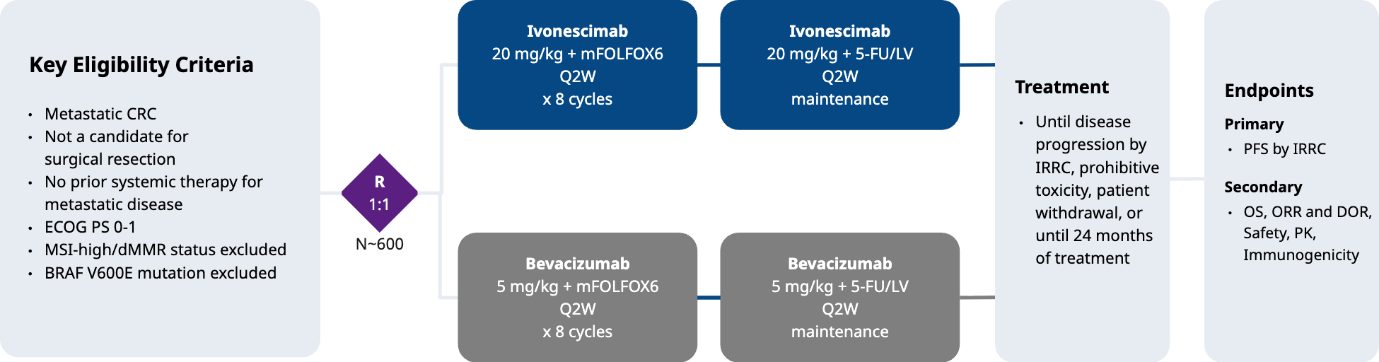 HARMONi-GI3-Schema