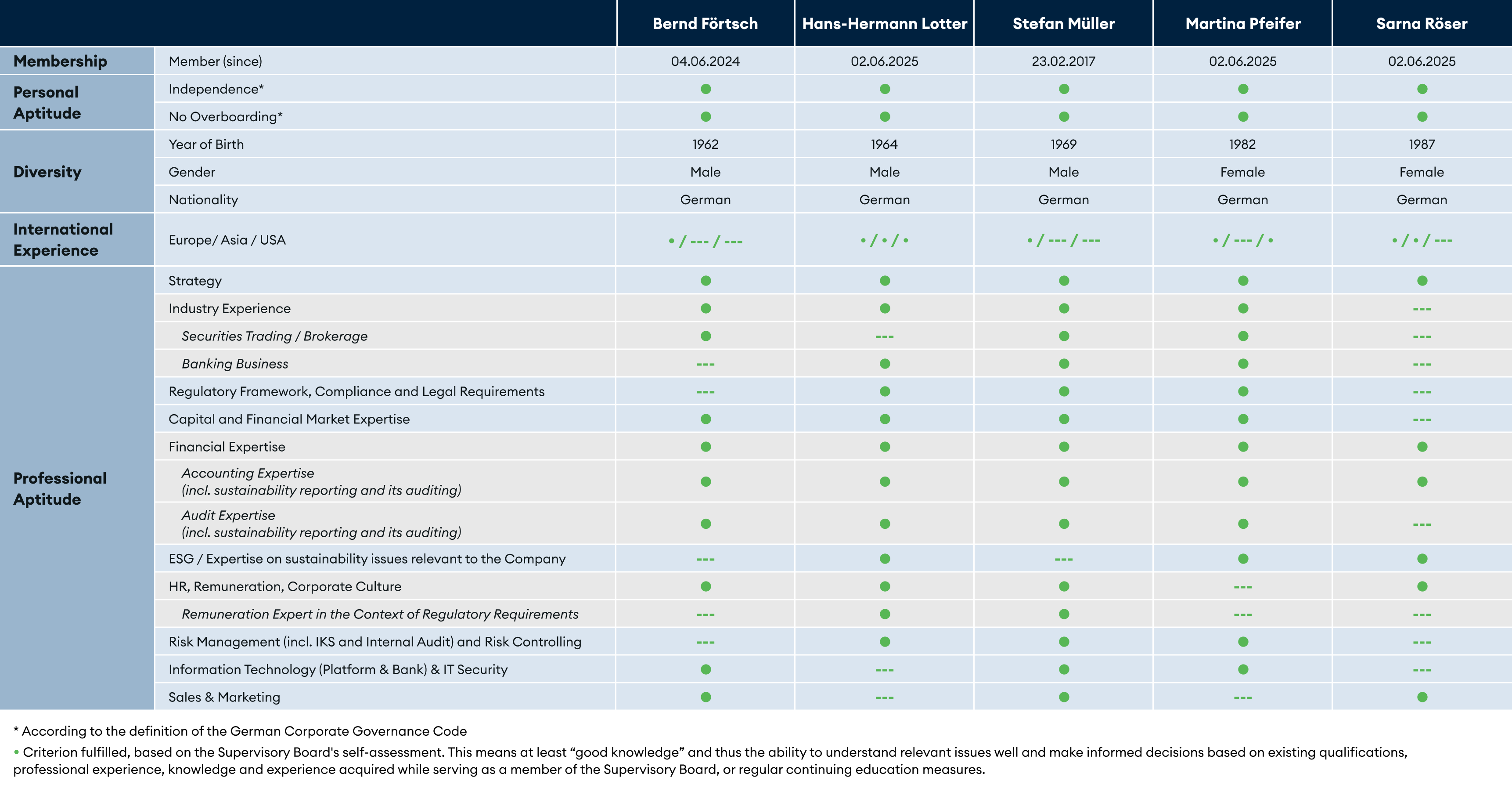 Skills Matrix