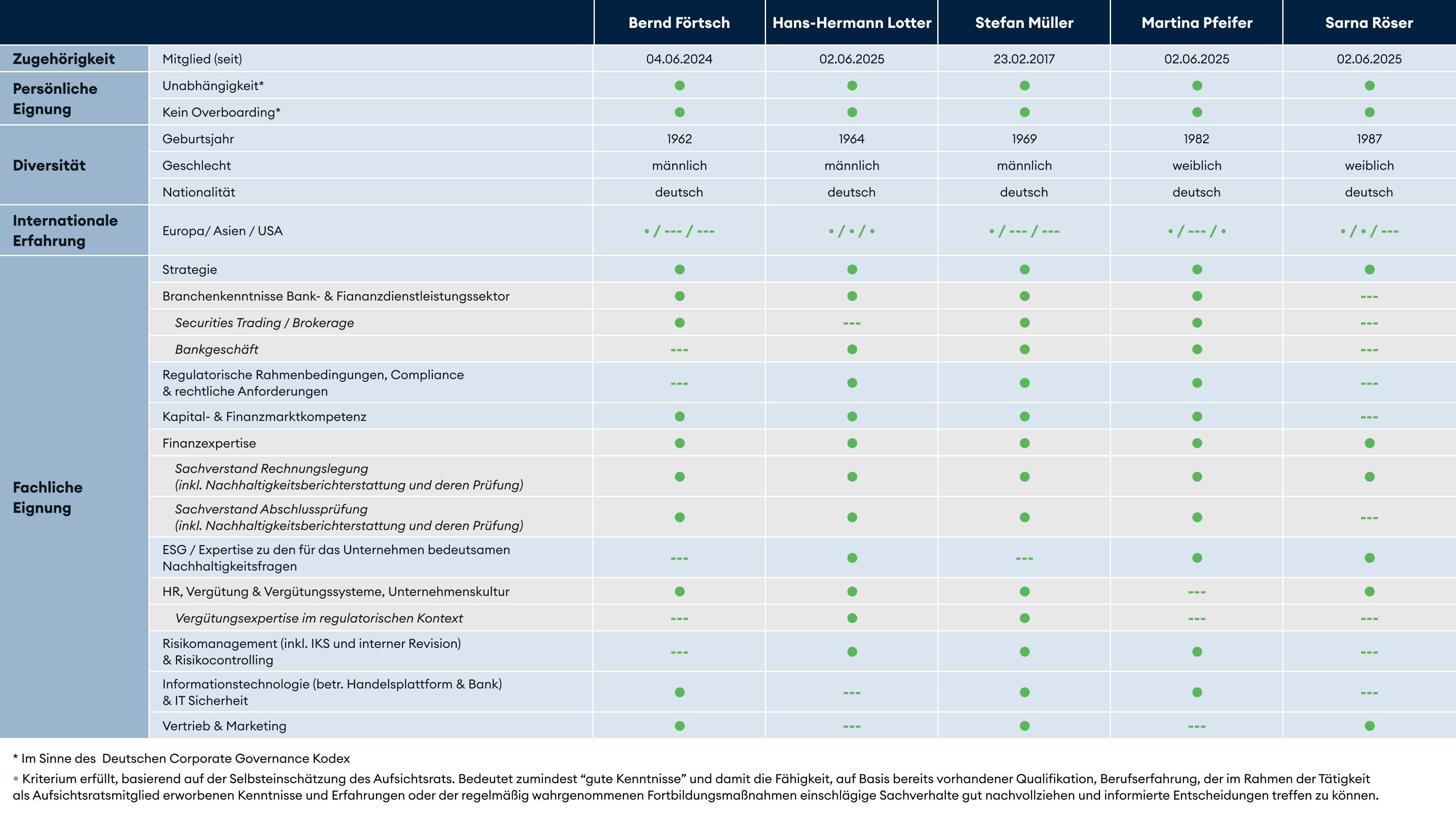 Skills Matrix