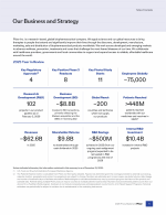 Our Business and Strategy