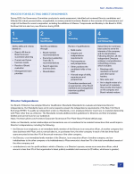 Director Independence