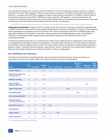 Our 2026 Director Nominees