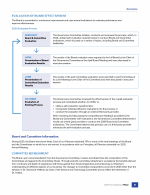 Board and Committee Information