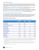 2025 Director Compensation Table