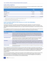 Audit and Non-Audit Fees