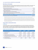 Share Reserve Information