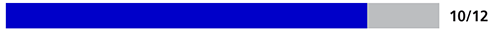 10/12
