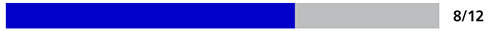 8/12