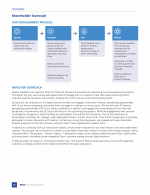Shareholder Outreach