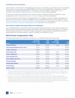 2023 Director Compensation Table