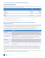 Audit and Non-Audit Fees