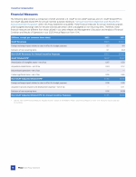 Financial Measures