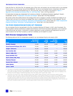 2023 Director Compensation Table