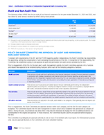 Audit and Non-Audit Fees