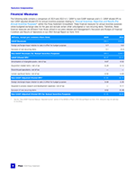 Financial Measures