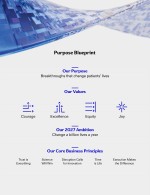 Purpose Blueprint