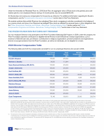 2024 Director Compensation Table