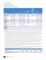 Compensation Tables